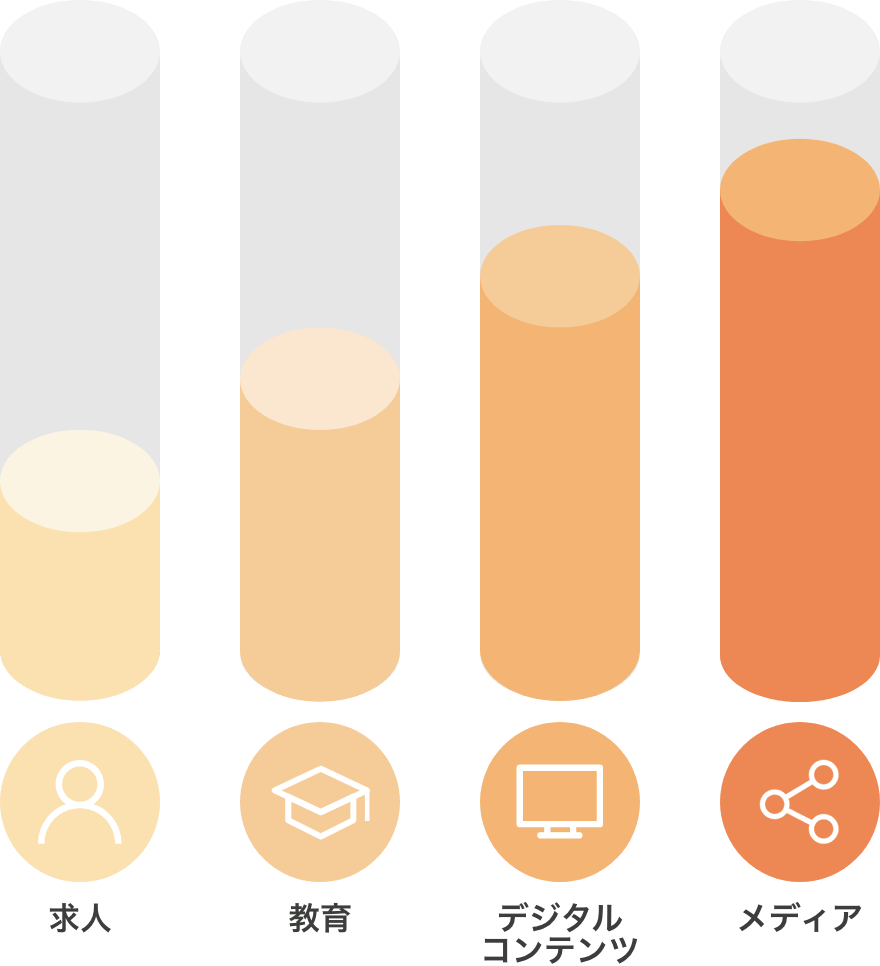 AWS グラフ